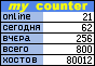 MyCounter - счётчик и статистика